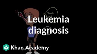 Leukemia diagnosis  Hematologic System Diseases  NCLEXRN  Khan Academy [upl. by Aralc]