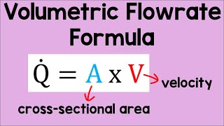 Volumetric Flow Rate Formula  Physics Animation [upl. by Hsejar]