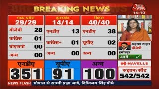 Election Results 2019 LIVE  Priyanka Chaturvedi Congress Should Introspect After Massive Defeat [upl. by Eloisa]