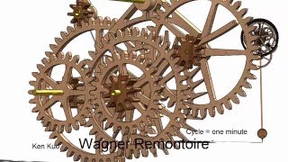 Wagner Remontoire cycle  one minute [upl. by Sedgewinn]