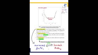 3 Factors infleuncing drug stability of LIQUID dosage forms  Part 1 شرح بالعربي [upl. by Orat891]