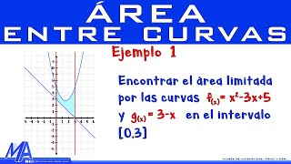 Área entre curvas  Ejemplo 1 [upl. by Elehcir]