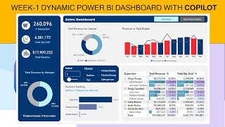 Week1 Dynamic Power BI dashboard with Copilot  How to create Power BI Dashboard [upl. by Ennayoj]