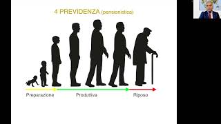 I vantaggi delloro fisico da investimento [upl. by Elvia431]