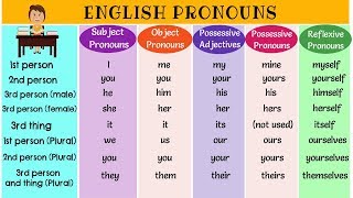 The Super Easy Way to Learn Pronouns in English  Types of Pronouns  List of Pronouns with Examples [upl. by Newmark]