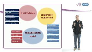 El papel del docente en los entornos educativos online [upl. by Strohbehn]