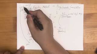 How proportionate consolidation and equity method affect different financial ratios [upl. by Arlen144]