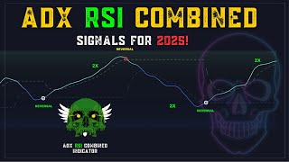 This Indicator Is EXACTLY What You Need ADX RSI Combined generate High Accurate signal [upl. by Barber]