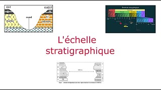 Léchelle stratigraphique  datation absolue et datation relative Principes السلم الاستراتيغرافي [upl. by Aitahs]