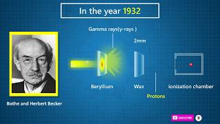 Who discovered neutron  James Chadwick  Discovery of neutron  Physic Topic [upl. by Ettenyl185]