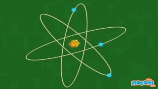 What is an Atom and a Molecule  Science For Kids  Kids Education by Mocomi [upl. by Bruis]