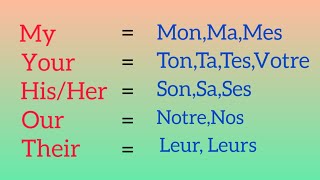 Les adjectifs possessifs en Anglais Possessive adjectives in English [upl. by Odlanir464]