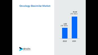 Oncology Biosimilar Market Trends Growth and Future Opportunities [upl. by Spaulding746]