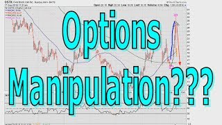 Options Expiration Manipulation  1041 [upl. by Aeki418]