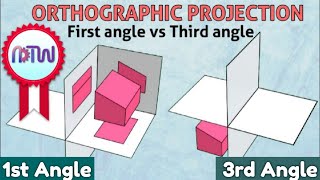 First angles vs Third angle method  Orthographic projections animation [upl. by Suiremed]