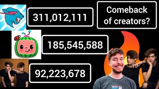 Top 10 Most Subscribed American YouTube Channels In Past 10 Years 20142024 [upl. by Aicila]