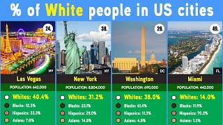 US Cities Ranked by White Population  Least White to Most White [upl. by Elatan]