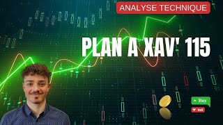 Argent Trader et Investir en bourse sur les bonnes actions Le Plan à Xav 115 Analyse technique [upl. by Aihn]