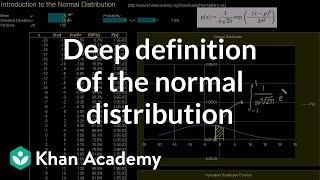 Introduction to the normal distribution  Probability and Statistics  Khan Academy [upl. by Ayikan332]