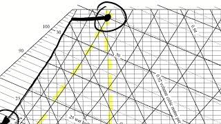 Example Problem  HVAC 2  Cooling with Dehumidification [upl. by Miuqaoj766]