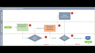 Process Flow Chart with Microsoft Excel [upl. by Bidle473]