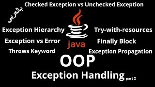 065 JAVA  Exception Handling  Finally Block Throws Keyword Checked vs Unchecked Exception [upl. by Annahtur]