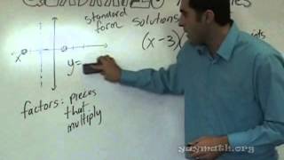 Algebra 2  Solving Quadratic Functions [upl. by Negem]