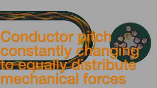 Chainflex® Control cables for energy chains [upl. by Noslien]