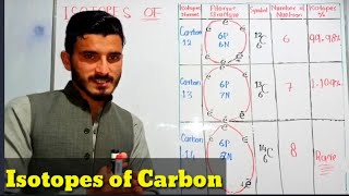 Isotopes of Carbon for class 9th and 11th in URDU HINDI [upl. by Ellenor]