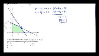 nilai maksimum daerah yang diarsir pembahasan soal un matematika akuntansi dan pemasaran 2018 [upl. by Trometer]