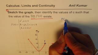 Sketch the graph of piecewise function and the find the unknown constant [upl. by Tammara]