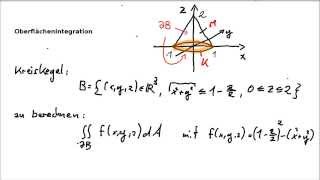 Beispiele der Integrationsrechung  Oberflächenintegral über einen Kegel I [upl. by Coridon]