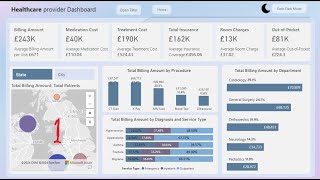 Power BI Dashboard for Healthcare Analytics Full Tutorial  How to use Power BI Desktop [upl. by Halpern]