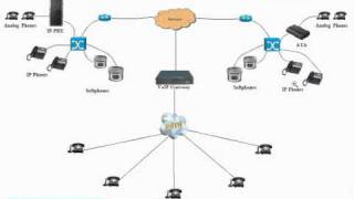 How IP PBX work [upl. by Daniell]