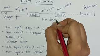 Servlet Architecture  Unit 3  Internet Programming Anna University  Explanation in Tamil [upl. by Murvyn676]