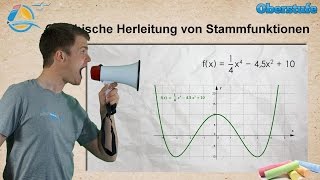 Stammfunktionen grafisch herleiten  StrandMathe  Oberstufe ★ Übung 1 [upl. by Bolanger]