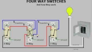 Fourway Switches amp How They Work [upl. by Dyson346]