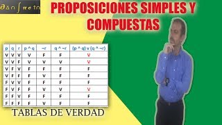 Proposiciones Compuestas y uso de Tablas de Verdad Parte 1 [upl. by Maddi]