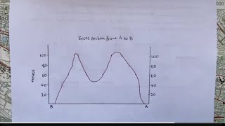Geography mapwork Cross sectionmapping and intervisibility [upl. by Nidnarb104]