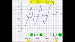 Time Series  Forecasting using a Regression Line [upl. by Ojeillib]