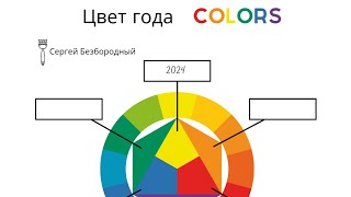 Цвет года 2024 прогноз [upl. by Erica]