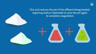 Coagulants for Wastewater Treatment [upl. by Julie153]