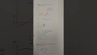 Finding Force from Potential Energy [upl. by Ydda]