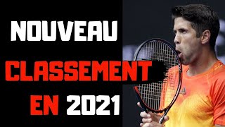 Nouveau classement tennis en 2021 FFT tennis classement [upl. by Kutchins]