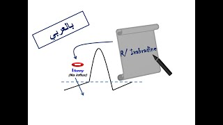 ESC Guidelines Prescribing Ivabradine Arabic Version [upl. by Erodroeht]