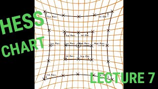 Orthoptics Lecture No 7 Hess Chart [upl. by Antsirhc892]