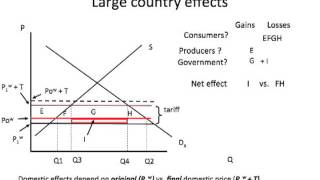 Large country tariff basics [upl. by Karalee]