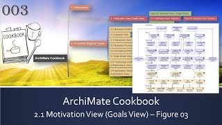 ArchiMate Cookbook  003 Figure03 Movitation View Goal View Example [upl. by Ihab]