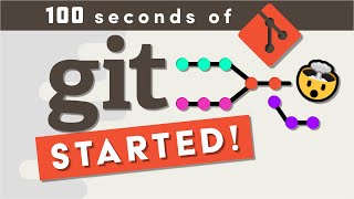 Git Explained in 100 Seconds [upl. by Anigroeg]