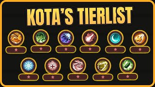 KOTAS LVL 6 ABILITY SHOWCASE  TIERLIST  Summoners War Chronicles [upl. by Herculie]